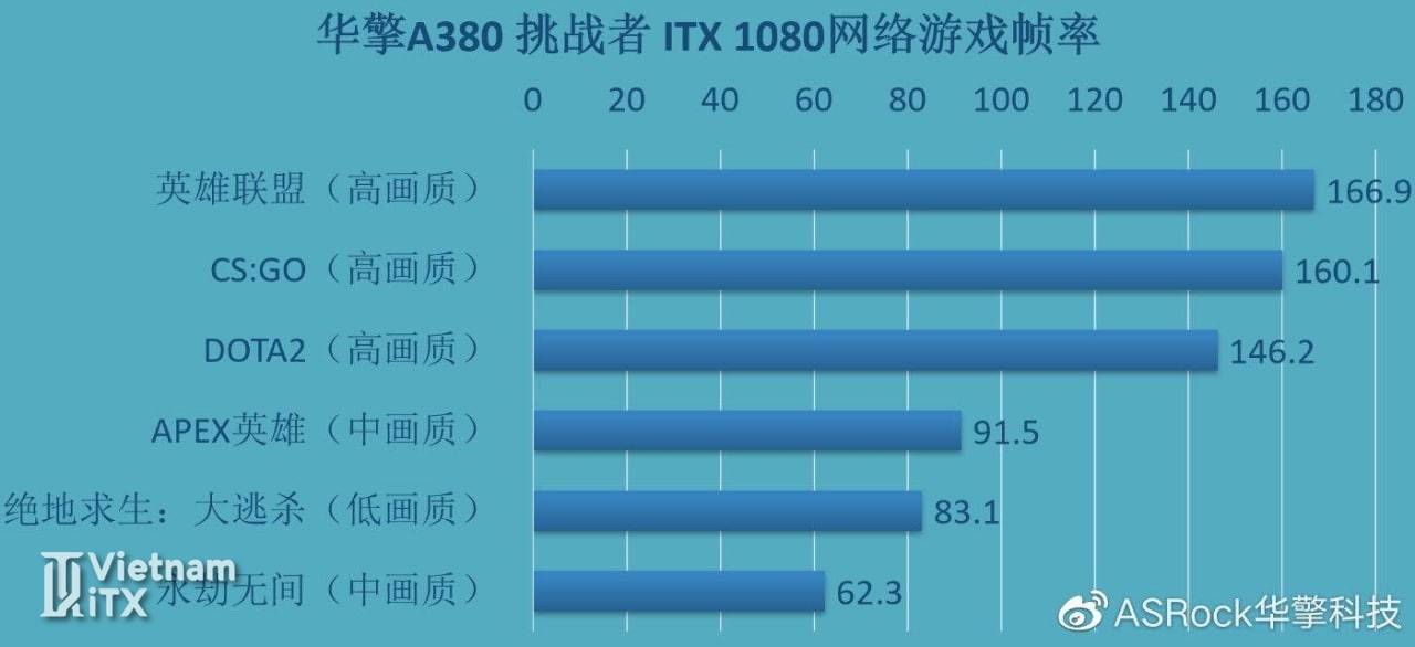 Intel Arc A380 Challenger ITX hiệu năng ngang GTX 1650, RX 6500 XT liệu có đáng nâng cấp (2).jpg