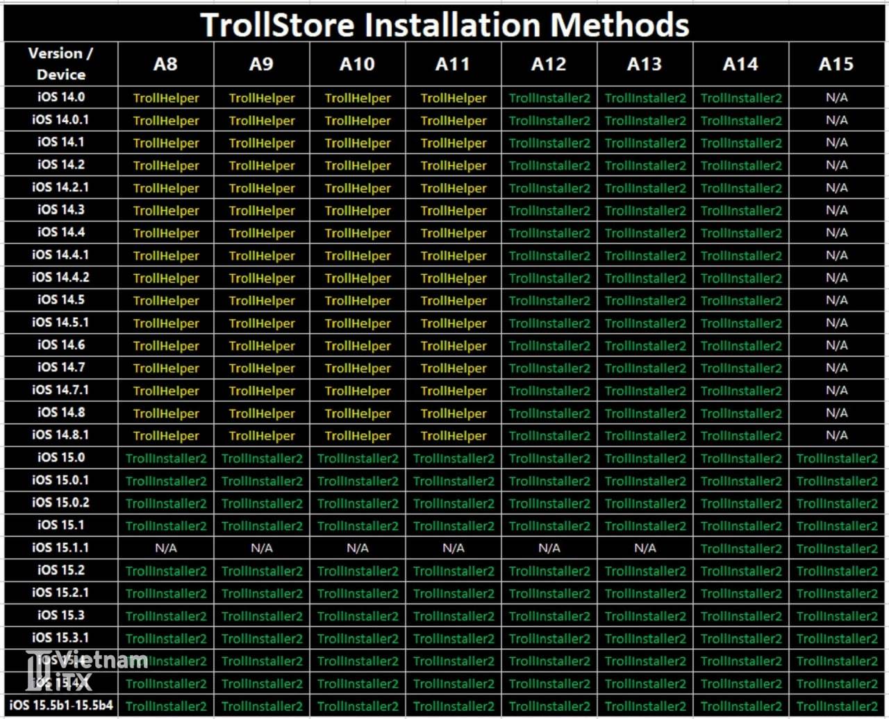 TrollStore 2.0 cài app game iOS jailbreak vĩnh viễn phiên bản mới nhất (2).jpg