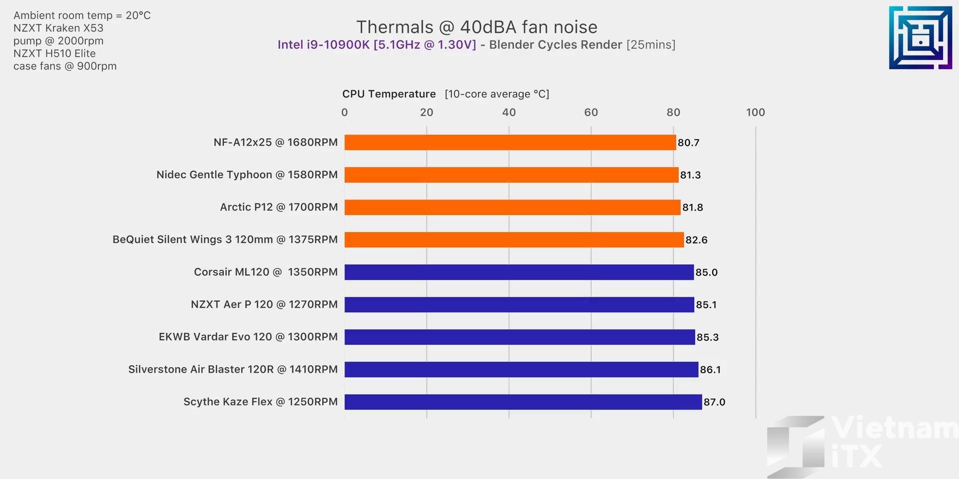vietnamitx-top-5-best-fan-performance-2020 (2).jpg
